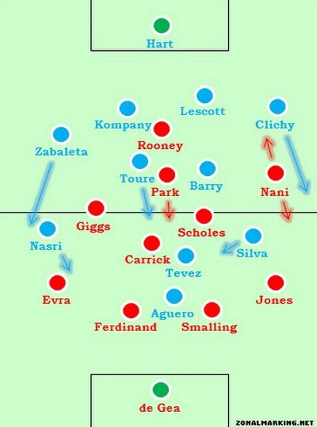 Football Analysis: Σίτι-Γιουνάιτεντ - Φωτογραφία 2