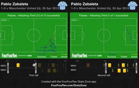 Football Analysis: Σίτι-Γιουνάιτεντ - Φωτογραφία 4