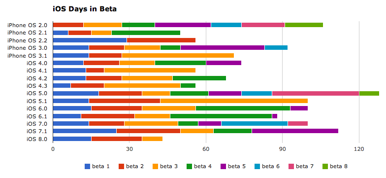 Στο τέλος Ιουνίου η τέταρτη beta του ios 8 - Φωτογραφία 2