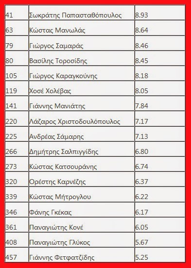 ΠΑΠΑΣΤΑΘΟΠΟΥΛΟΣ ΚΑΙ ΜΑΝΩΛΑΣ ΟΙ... ΚΑΛΥΤΕΡΟΙ ΕΛΛΗΝΕΣ ΤΟΥ ΜΟΥΝΤΙΑΛ! (PHOTOS) - Φωτογραφία 2