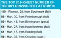 Οι χειρότεροι οδηγοί της Βρετανίας - Γυναίκα έχει αποτύχει 110 φορές στις εξετάσεις για δίπλωμα [photos] - Φωτογραφία 2