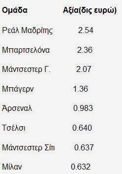 Δεν φαντάζεστε πόσο αξίζει η βασίλισσα του ποδοσφαίρου, Ρεάλ Μαδρίτης [photo] - Φωτογραφία 2