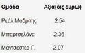 Δεν φαντάζεστε πόσο αξίζει η βασίλισσα του ποδοσφαίρου, Ρεάλ Μαδρίτης [photo] - Φωτογραφία 2