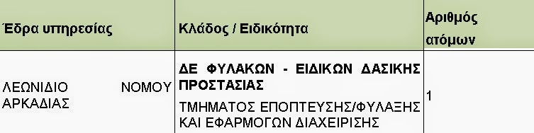 Ανακοίνωση για την πρόσληψη ενός νέου εργαζομένου στην προστατευόμενη περιοχή του Όρους Πάρνωνα και Υγροτόπου Μουστού - Φωτογραφία 2