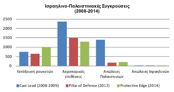 Γάζα: Ο κύκλος της βίας επαναλαμβάνεται - Φωτογραφία 2