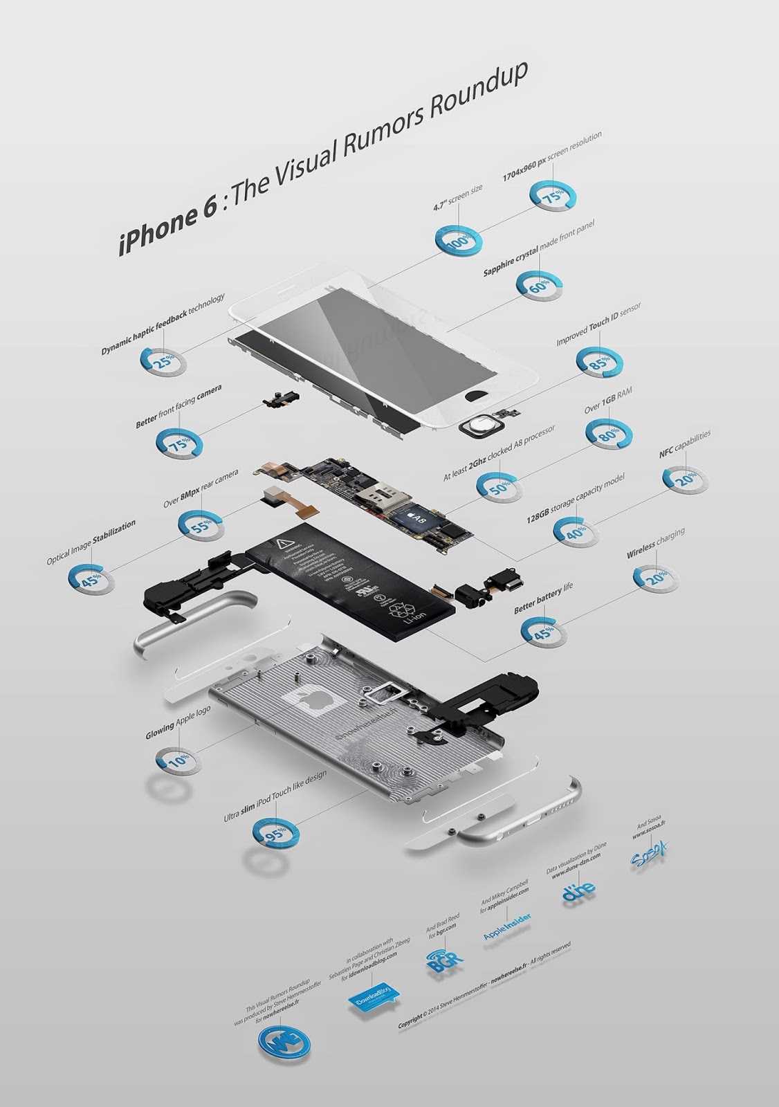 Αυτό είναι το iPhone 6...infographie - Φωτογραφία 2