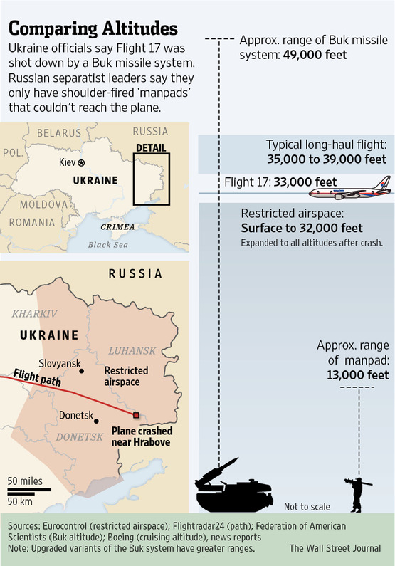 Ukraine Warzone: Was Flight MH-17 Diverted Over Restricted Airspace? - Φωτογραφία 2