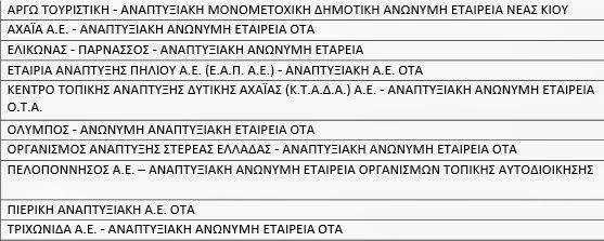 Οι 133 φορείς που δεν έχουν απογραφεί - Τι κρύβεται πίσω από την άρνηση - Φωτογραφία 3