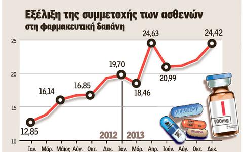 Ακριβή μου... δωρεάν ιατροφαρμακευτική περίθαλψη - Φωτογραφία 2