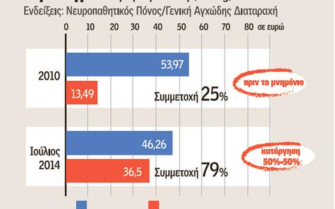 Ακριβή μου... δωρεάν ιατροφαρμακευτική περίθαλψη - Φωτογραφία 4