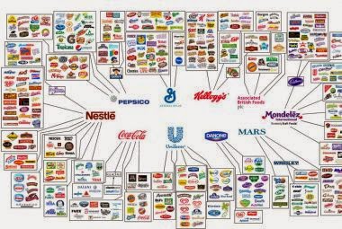Αυτές είναι οι δέκα εταιρείες που ελέγχουν όλη την αγορά χωρίς να το γνωρίζουν οι καταναλωτές - Φωτογραφία 1