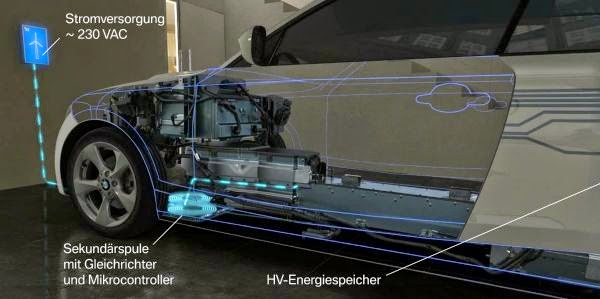 Το BMW Group συνεχίζει την εξέλιξη συστημάτων για επαγωγική φόρτιση ηλεκτρικών και plug-in υβριδικών αυτοκινήτων - Φωτογραφία 1