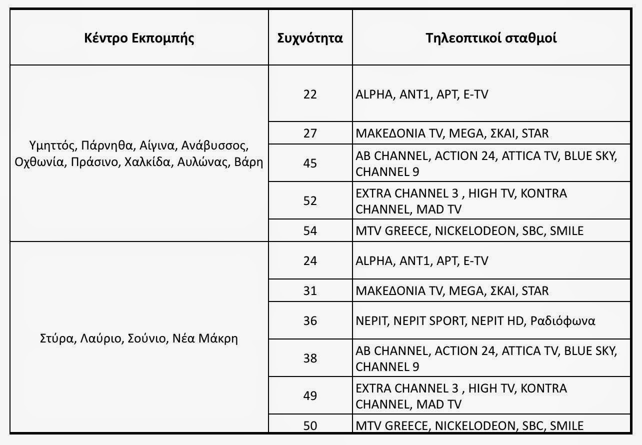 Ολοκληρώθηκε με επιτυχία η ψηφιακή μετάβαση στην Αττική - Φωτογραφία 2