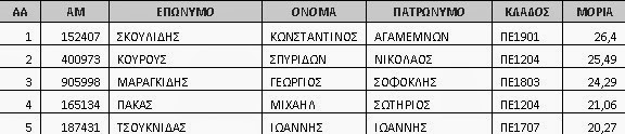 Αποφάσεις ΠΥΣΔΕ Δυτικής Θεσσαλονίκης - Φωτογραφία 2