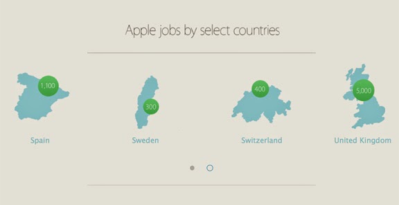 Η Apple συμβάλει έμπρακτα στην οικονομία της Ευρώπης - Φωτογραφία 2