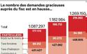 Φορολογία: πάνω από ένα εκατομμύριο Γάλλοι δεν είναι σε θέση να πληρώσουν