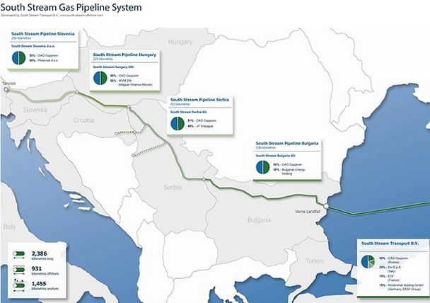 South Stream, ο Αγωγός που θα Εξασφαλίσει την Ενεργειακή Τροφοδοσία της Ευρώπης - Φωτογραφία 2