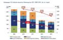 Ανάλυση δαπανών Νοσοκομείων ΕΣΥ 2009- 2013 (σε εκατ. ευρώ)