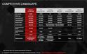 H AMD ετοιμάζει τους πρώτους της Radeon R7 SSDs