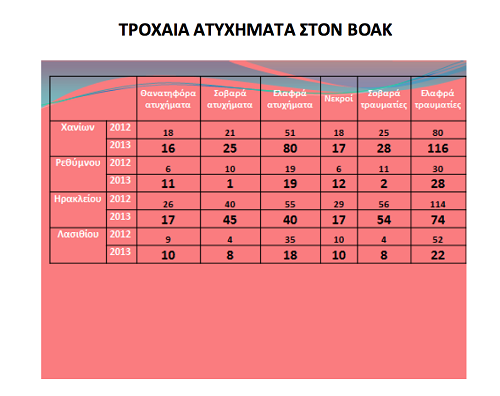 Οργή για την...κοροϊδία του Υπουργείου Υποδομών - Φωτογραφία 3