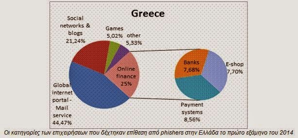 Kaspersky Lab: o χάρτης των ψηφιακών απειλών στην Ελλάδα - Φωτογραφία 1