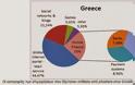 Kaspersky Lab: o χάρτης των ψηφιακών απειλών στην Ελλάδα