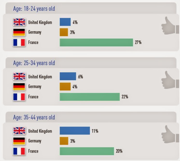 Ένας στους έξι Γάλλους υποστηρίζει τους Τζιχαντιστές - Φωτογραφία 3