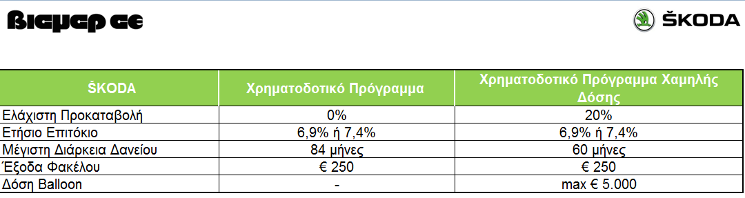 To νέο SKODA Yeti διαθέσιμο στην ελληνική αγορά από 17.990€ - Αναλυτικός τιμοκατάλογος - Φωτογραφία 2