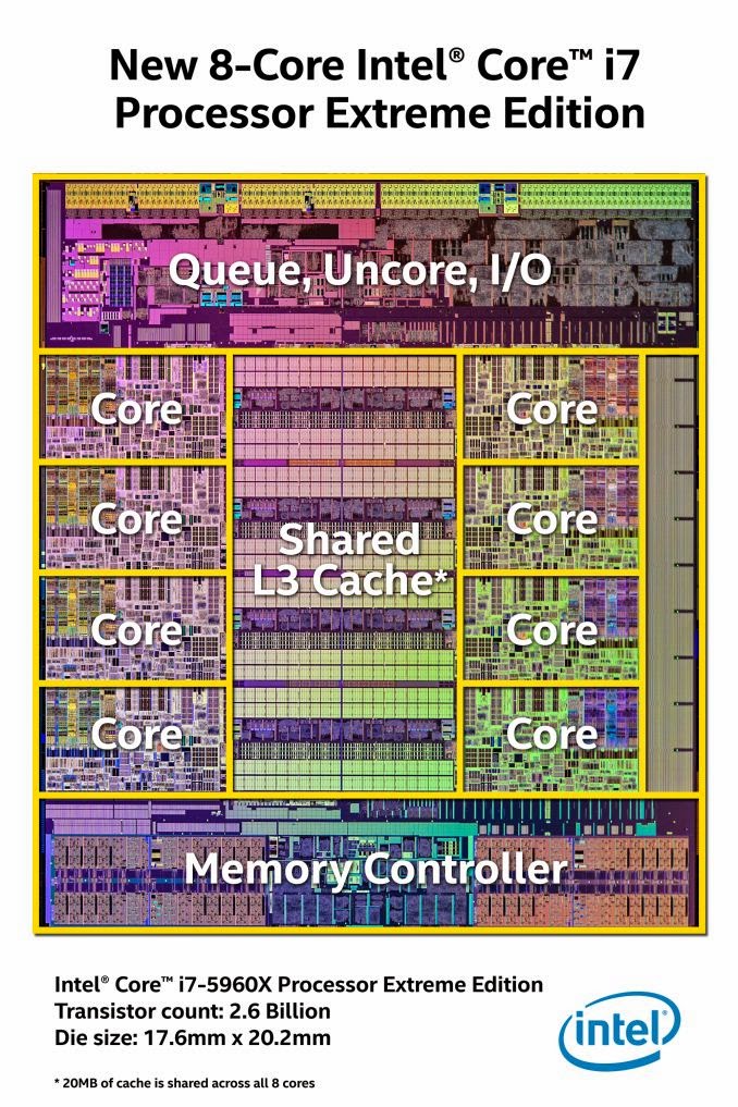 Intel Core i7 5960X: Ο βασιλιάς είναι εδώ! - Φωτογραφία 1