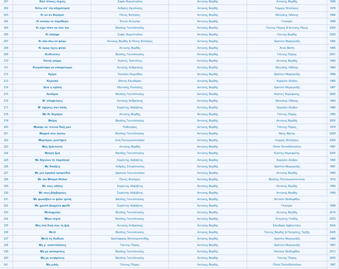 Αυτά είναι τα 461 τραγούδια που είχε συνθέσει ο Αντώνης Βαρδής - Φωτογραφία 8