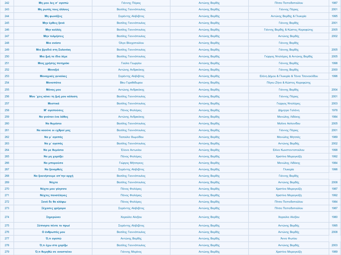 Αυτά είναι τα 461 τραγούδια που είχε συνθέσει ο Αντώνης Βαρδής - Φωτογραφία 9