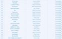 Αυτά είναι τα 461 τραγούδια που είχε συνθέσει ο Αντώνης Βαρδής - Φωτογραφία 10