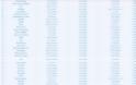 Αυτά είναι τα 461 τραγούδια που είχε συνθέσει ο Αντώνης Βαρδής - Φωτογραφία 11