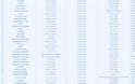 Αυτά είναι τα 461 τραγούδια που είχε συνθέσει ο Αντώνης Βαρδής - Φωτογραφία 12