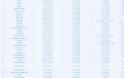 Αυτά είναι τα 461 τραγούδια που είχε συνθέσει ο Αντώνης Βαρδής - Φωτογραφία 2