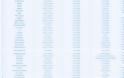 Αυτά είναι τα 461 τραγούδια που είχε συνθέσει ο Αντώνης Βαρδής - Φωτογραφία 3