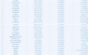 Αυτά είναι τα 461 τραγούδια που είχε συνθέσει ο Αντώνης Βαρδής - Φωτογραφία 4