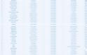 Αυτά είναι τα 461 τραγούδια που είχε συνθέσει ο Αντώνης Βαρδής - Φωτογραφία 5