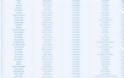 Αυτά είναι τα 461 τραγούδια που είχε συνθέσει ο Αντώνης Βαρδής - Φωτογραφία 6