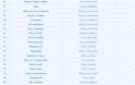 Αυτά είναι τα 461 τραγούδια που είχε συνθέσει ο Αντώνης Βαρδής - Φωτογραφία 7