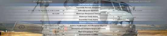 Ισοζύγιο Στρατιωτικής Ισχύος Ελλάδας – Τουρκίας - Φωτογραφία 10