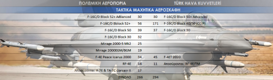 Ισοζύγιο Στρατιωτικής Ισχύος Ελλάδας – Τουρκίας - Φωτογραφία 11