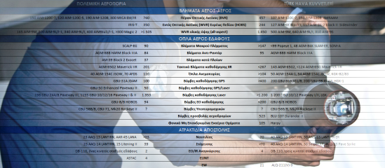 Ισοζύγιο Στρατιωτικής Ισχύος Ελλάδας – Τουρκίας - Φωτογραφία 12