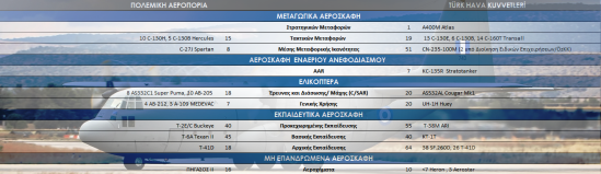 Ισοζύγιο Στρατιωτικής Ισχύος Ελλάδας – Τουρκίας - Φωτογραφία 14