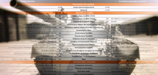 Ισοζύγιο Στρατιωτικής Ισχύος Ελλάδας – Τουρκίας - Φωτογραφία 15