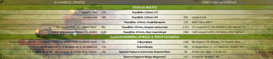 Ισοζύγιο Στρατιωτικής Ισχύος Ελλάδας – Τουρκίας - Φωτογραφία 2
