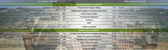 Ισοζύγιο Στρατιωτικής Ισχύος Ελλάδας – Τουρκίας - Φωτογραφία 3