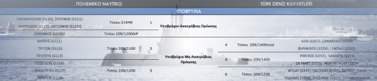 Ισοζύγιο Στρατιωτικής Ισχύος Ελλάδας – Τουρκίας - Φωτογραφία 6
