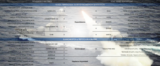 Ισοζύγιο Στρατιωτικής Ισχύος Ελλάδας – Τουρκίας - Φωτογραφία 8