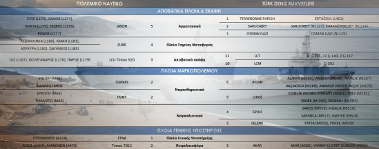 Ισοζύγιο Στρατιωτικής Ισχύος Ελλάδας – Τουρκίας - Φωτογραφία 9
